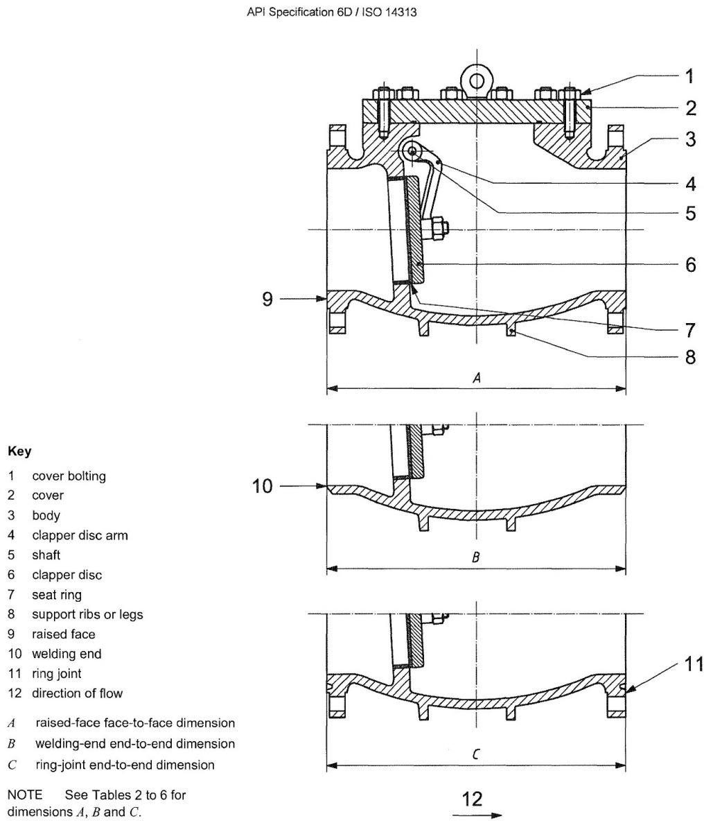 api6d-valve-types-shinjo-valve